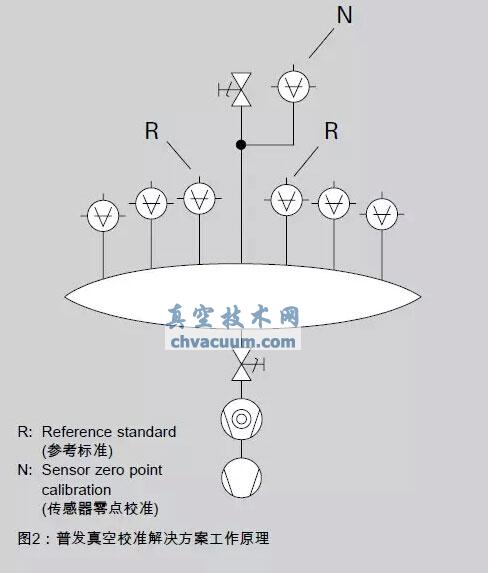 HiPace涡轮分子泵横截面